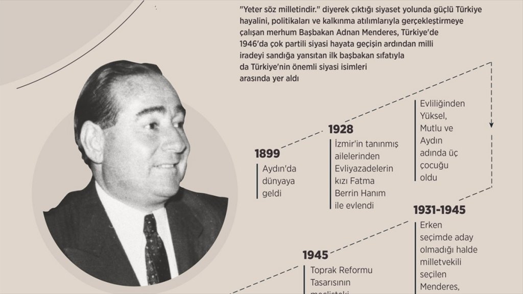 Adnan Menderes ismi neden önemlidir?