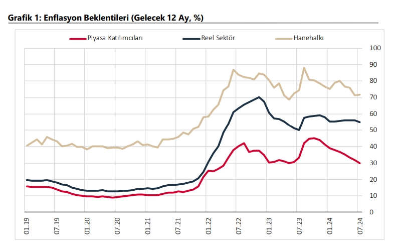 enflasyonbeklentisi.jpg